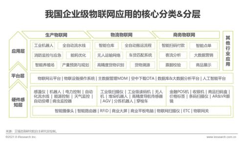 艾瑞咨詢(xún)發(fā)布《2021年中國(guó)企業(yè)服務(wù)研究報(bào)告》 信息咨詢(xún)服務(wù)新趨勢(shì)與市場(chǎng)洞察